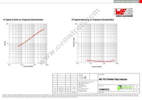 744901012 Datasheet Page 2