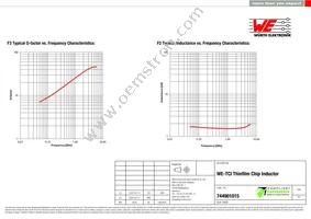 744901015 Datasheet Page 2