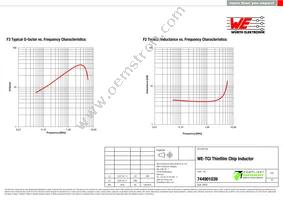 744901039 Datasheet Page 2