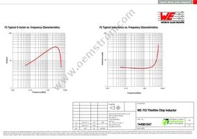 744901047 Datasheet Page 2