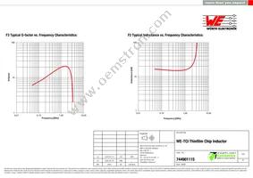 744901115 Datasheet Page 2