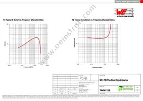 744901118 Datasheet Page 2