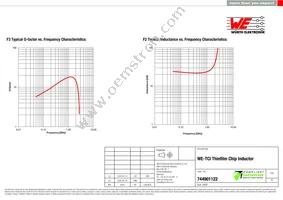 744901122 Datasheet Page 2