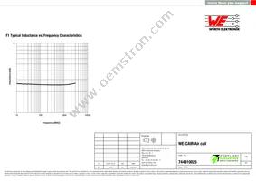 744910025 Datasheet Page 2