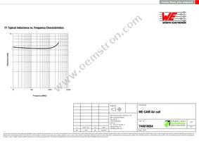 744910054 Datasheet Page 2