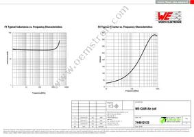 744912122 Datasheet Page 2