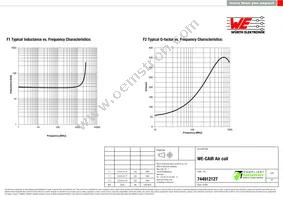 744912127 Datasheet Page 2