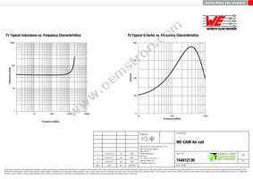 744912139 Datasheet Page 2