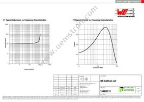 744912212 Datasheet Page 2