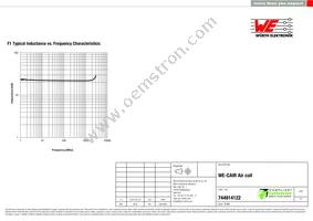 744914122 Datasheet Page 2