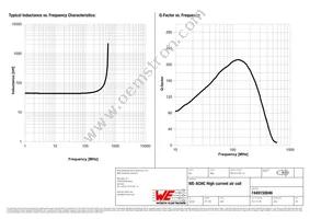 7449150046 Datasheet Page 2