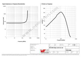 7449152066 Datasheet Page 2