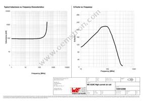 7449152090 Datasheet Page 2