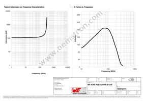 7449152111 Datasheet Page 2