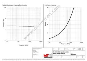 744916020 Datasheet Page 2