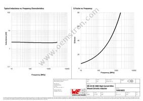 744916022 Datasheet Page 2