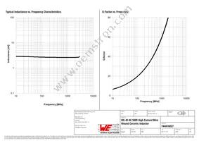 744916027 Datasheet Page 2