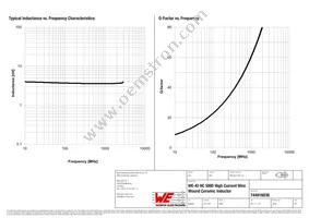 744916036 Datasheet Page 2