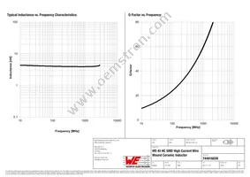 744916039 Datasheet Page 2