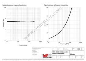 744916051 Datasheet Page 2