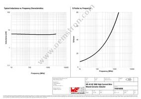 744916056 Datasheet Page 2