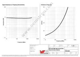 744916082 Datasheet Page 2