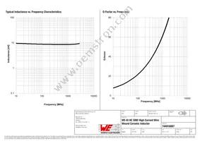 744916087 Datasheet Page 2