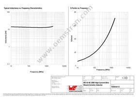 744916113 Datasheet Page 2