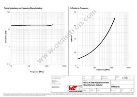 744916116 Datasheet Page 2