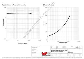 744916124 Datasheet Page 2