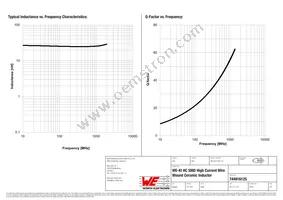 744916125 Datasheet Page 2