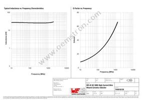 744916126 Datasheet Page 2