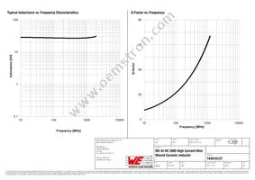 744916127 Datasheet Page 2