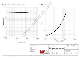 744916130 Datasheet Page 2