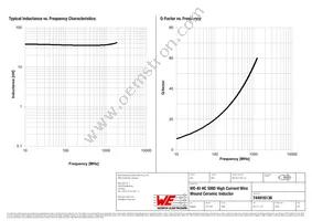 744916136 Datasheet Page 2