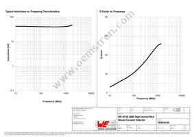 744916140 Datasheet Page 2