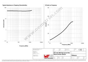 744916151 Datasheet Page 2