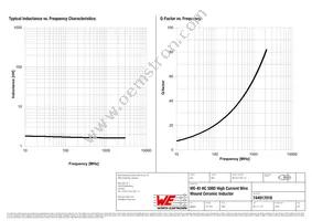 744917018 Datasheet Page 2