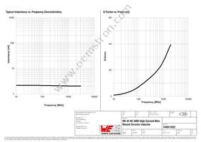 744917022 Datasheet Page 2