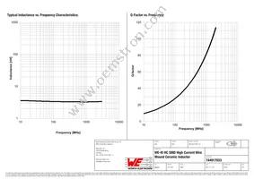 744917033 Datasheet Page 2