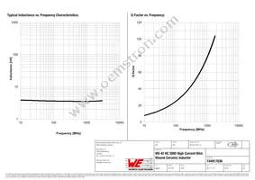 744917036 Datasheet Page 2