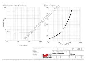 744917056 Datasheet Page 2