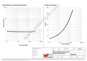 744917060 Datasheet Page 2