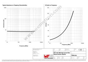 744917072 Datasheet Page 2