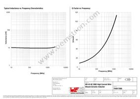 744917095 Datasheet Page 2