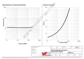 744917112 Datasheet Page 2