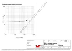 744917124 Datasheet Page 2