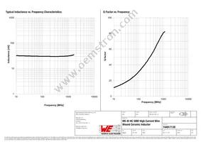 744917130 Datasheet Page 2