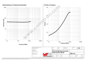 744917143 Datasheet Page 2