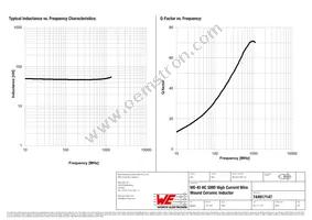 744917147 Datasheet Page 2